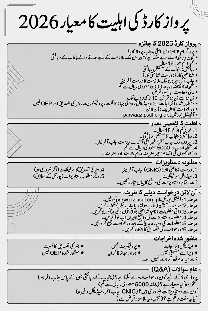 Parwaaz Card Registration Portal Eligibility Criteria Explained Inside - Info Graphi