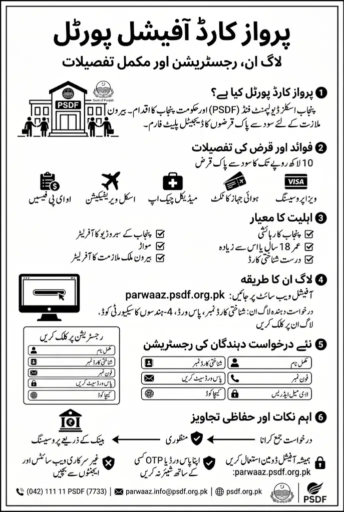 Parwaz Card Official Portal Login 2026 Step-by-Step Guide - Info Graphi