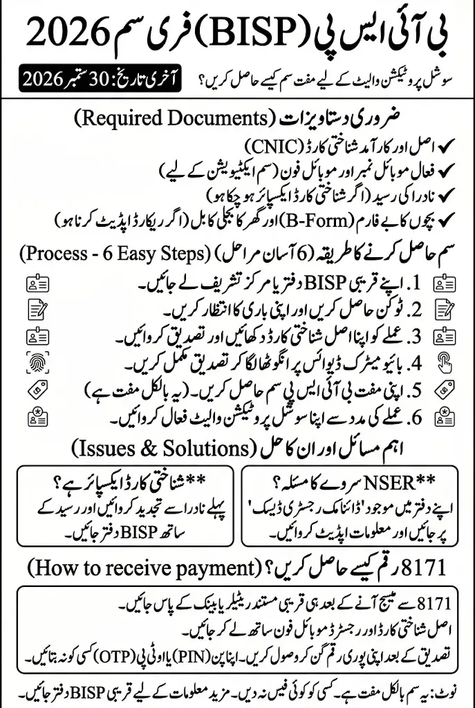 BISP Free SIM 2026 Final Deadline What Beneficiaries Need To Do