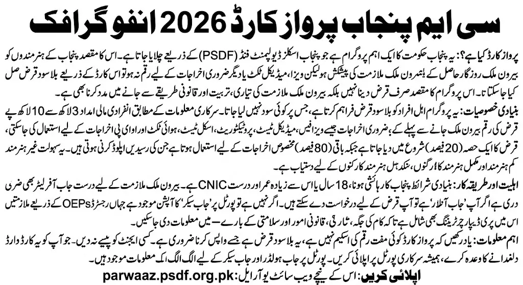 CM Punjab Parwaz Card 2026: Features, Benefits And Loan Details - Info Grpahi Image